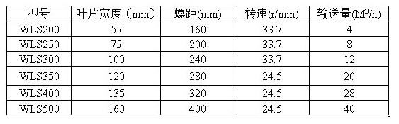 无轴螺旋输送机参数